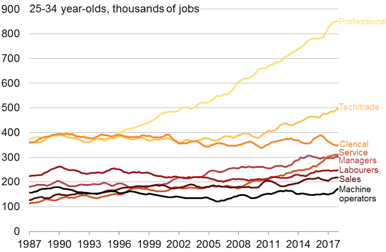 To fix higher education funding, we also need to fix vocational education