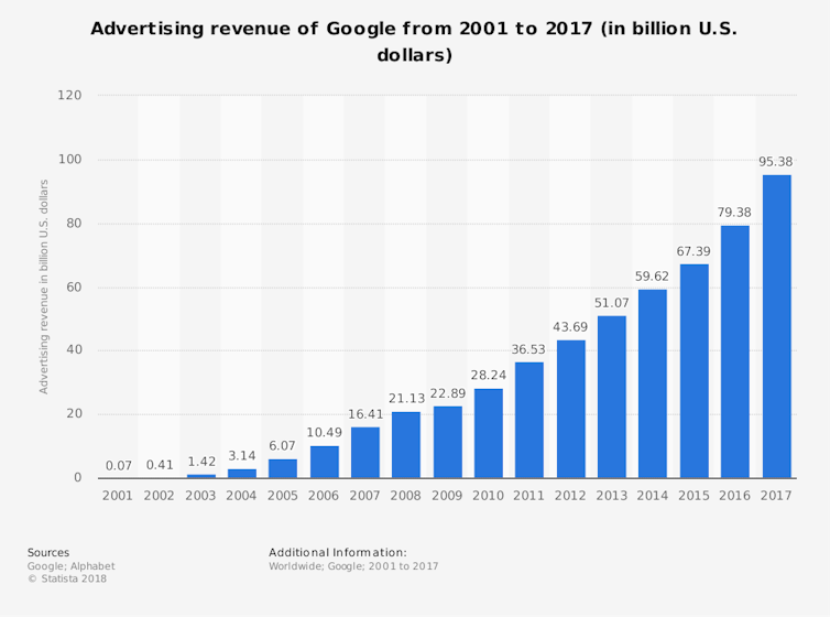 How will Google's innovation continue beyond its 20th year?