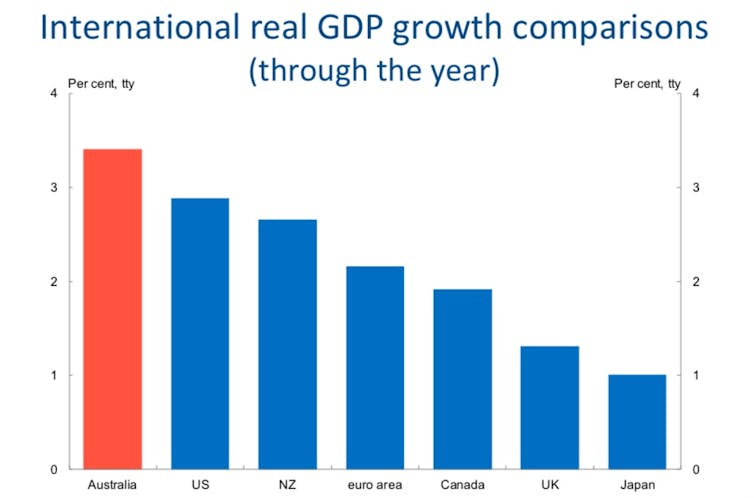 National accounts show past performance no guarantee of future results