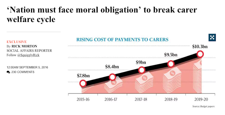 The NDIS hasn't made much difference to carers' opportunities for paid work