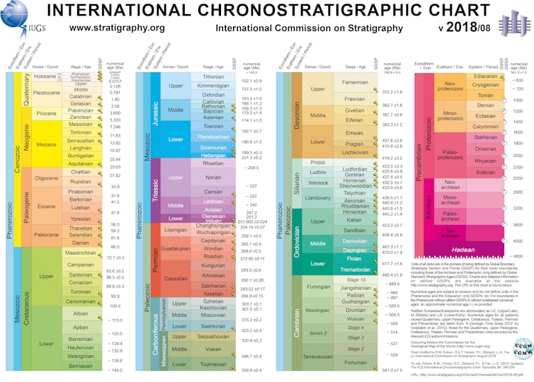 Welcome to the new Meghalayan age – here's how it fits with the rest of Earth's geologic history