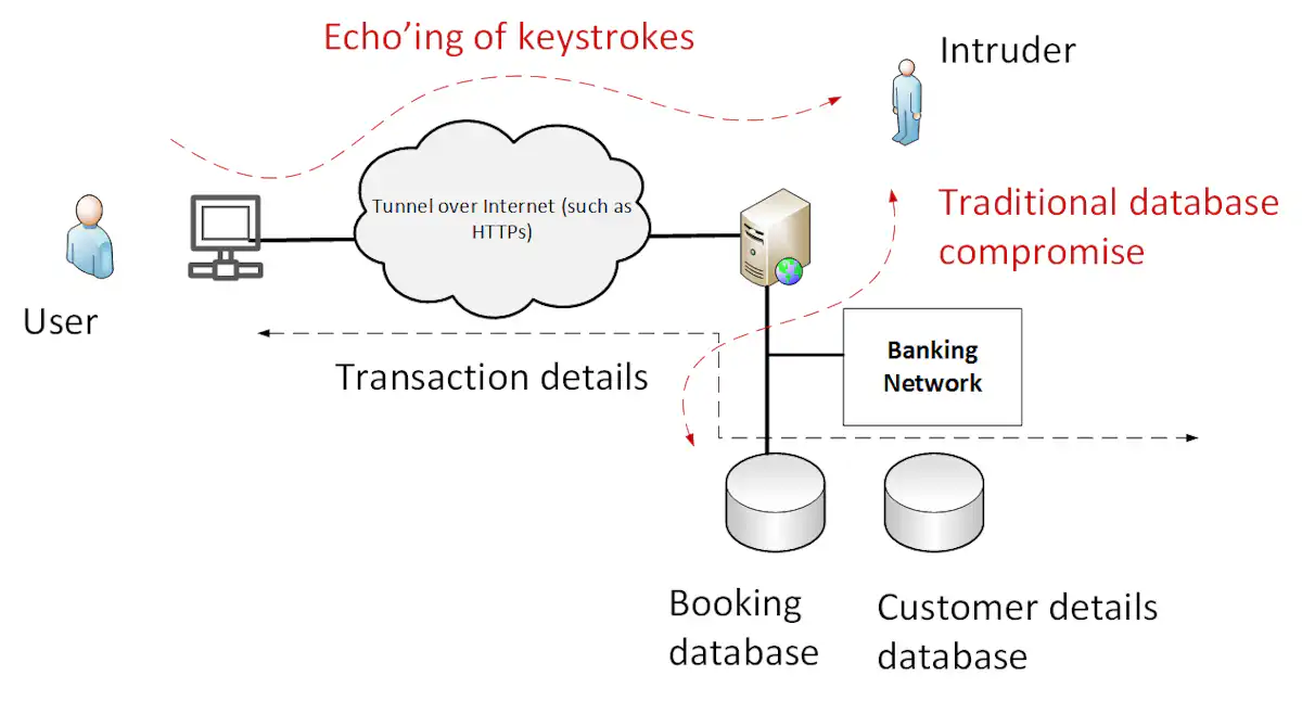 British Airways hacking: how not to respond to a cyber attack