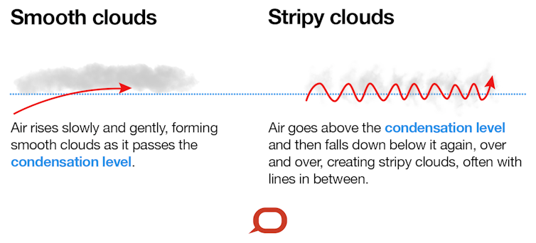 where do clouds come from and why do they have different shapes?