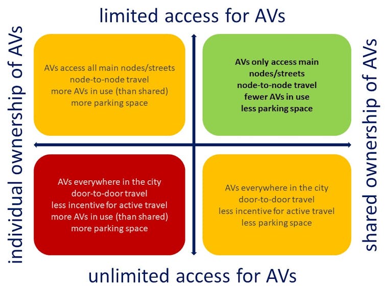 Why driverless vehicles should not be given unchecked access to our cities