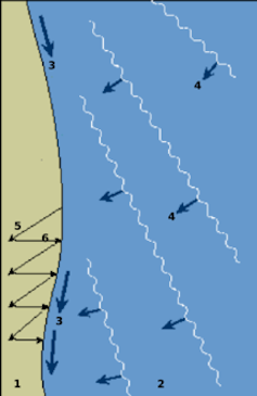 Barrier islands protect coasts from storms, but are vulnerable too