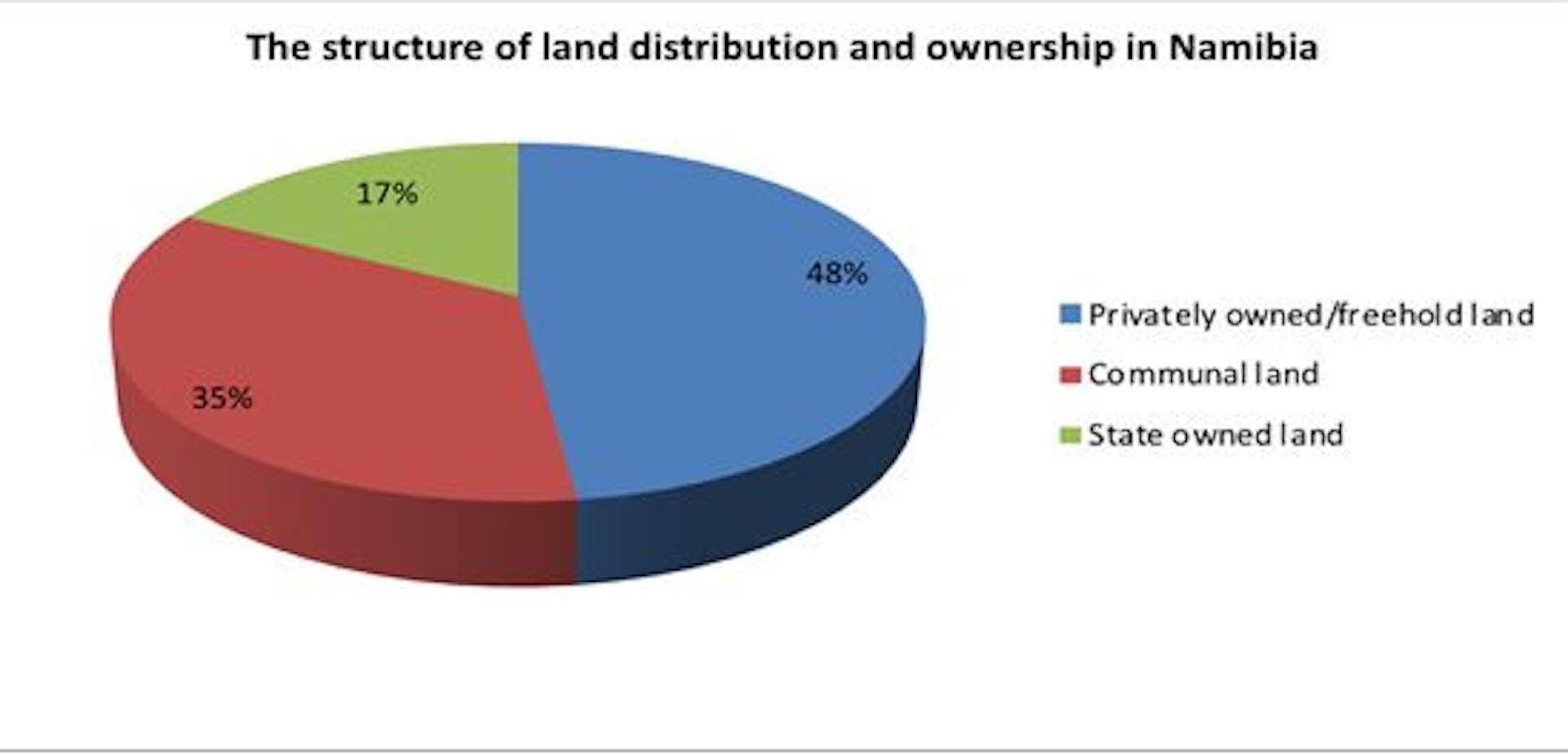 Why Namibians want fresh impetus behind land reform