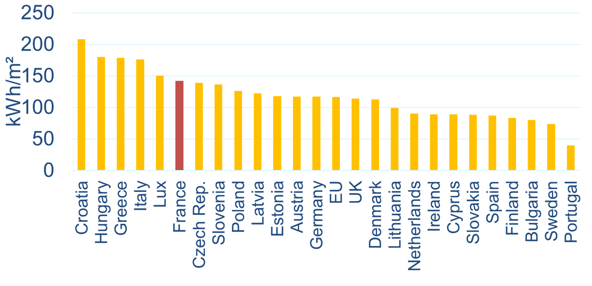 Energy Statistics An Overview Statistics Explained