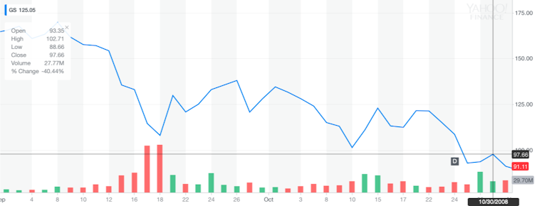 Vital signs: the GFC and me. Ten years on, what have we learned?