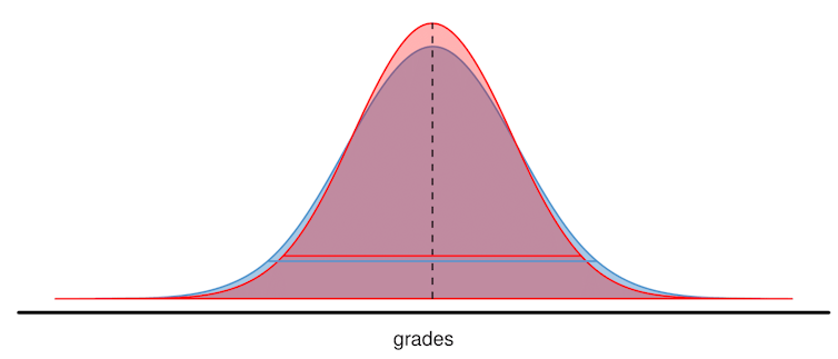 Study of 1.6 million grades shows little gender difference in maths and science at school