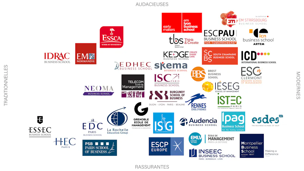French business school logos: What are they telling us?