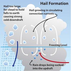 Destructive 2018 hail season a sign of things to come