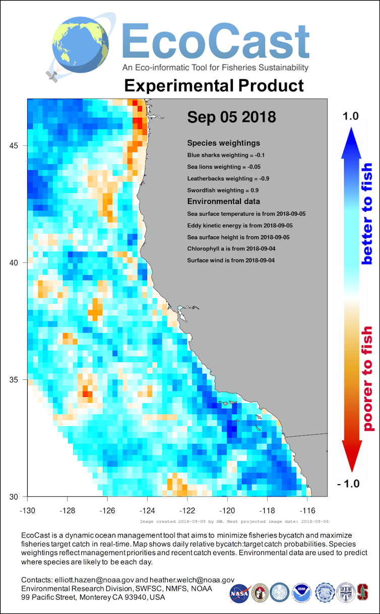 Fishing forecasts can predict marine creature movements