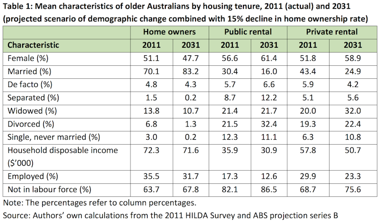 home ownership ageing baby boomers