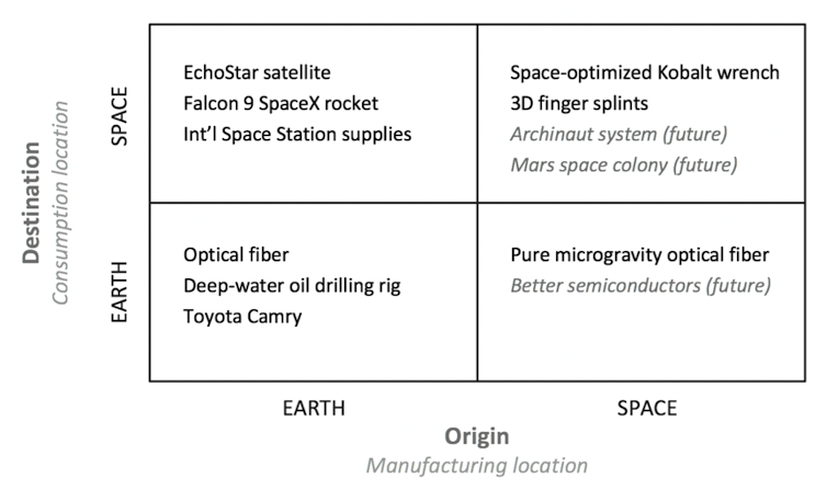 Earth-space operations framework