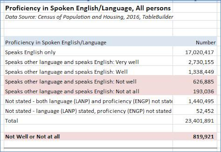 Full response from Pauline Hanson for a FactCheck on English language proficiency in Australia