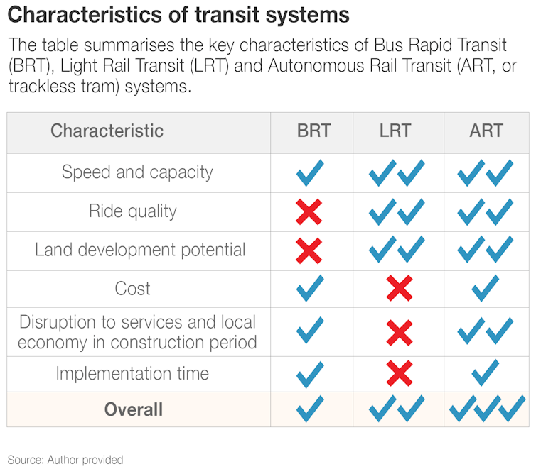 Why trackless trams are ready to replace light rail