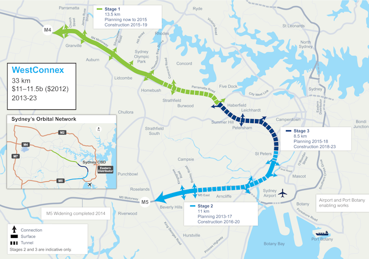 Privatising WestConnex is the biggest waste of public funds for corporate gain in Australian history