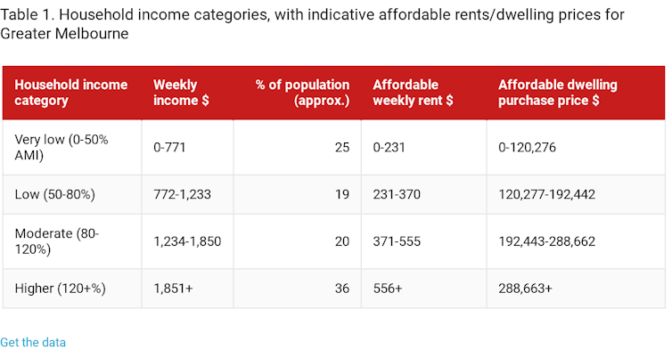 Ten lessons from cities that have risen to the affordable housing challenge