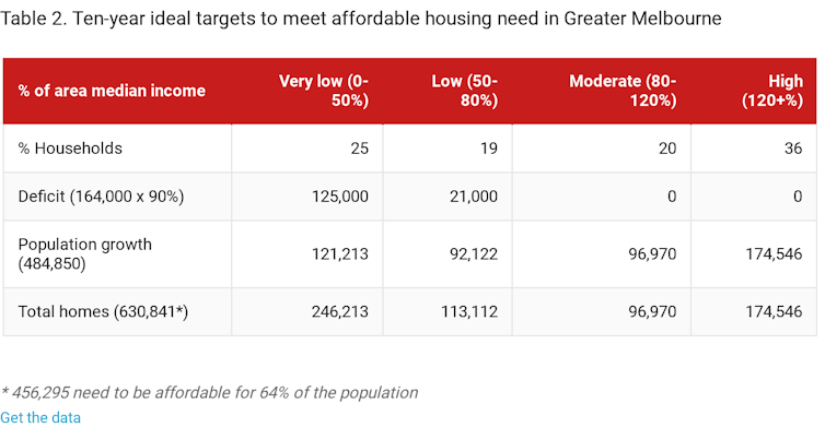 Lessons from cities that have risen to the affordable housing challenge
