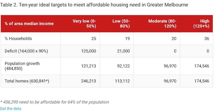 Ten lessons from cities that have risen to the affordable housing challenge