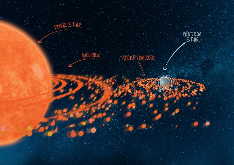 Unexpected find from a neutron star forces a rethink on radio jets