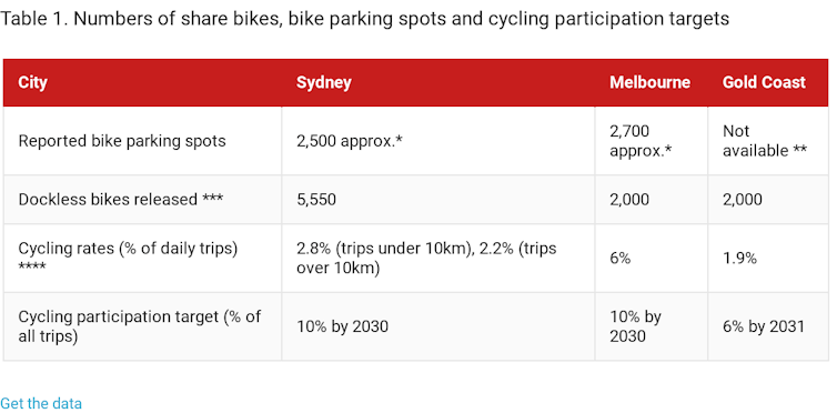 The problem isn't dockless share bikes. It's the lack of bike parking