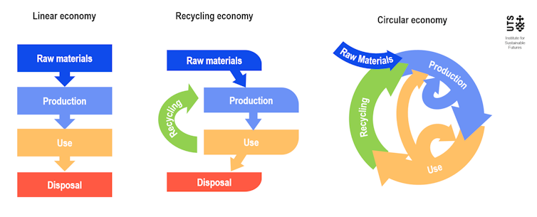The planned national waste policy won't deliver a truly circular economy