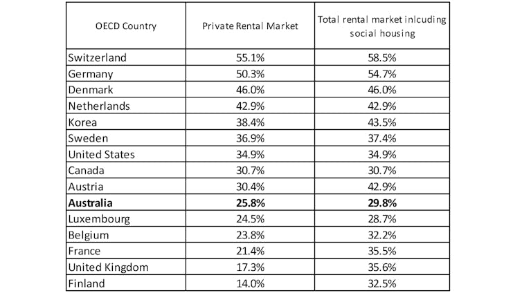 'Just like home'. New survey finds most renters enjoy renting, although for many it's expensive