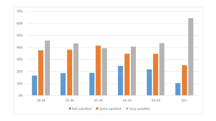 'Just like home'. New survey finds most renters enjoy renting, although for many it's expensive