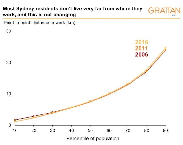 Our fast-growing cities and their people are proving to be remarkably adaptable