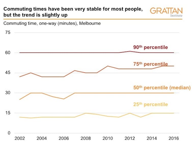 Our fast-growing cities and their people are proving to be remarkably adaptable