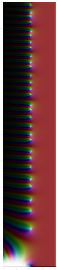 riemann hypothesis progress