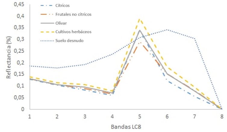 Así hemos usado satélites para que las naranjas estén más ricas