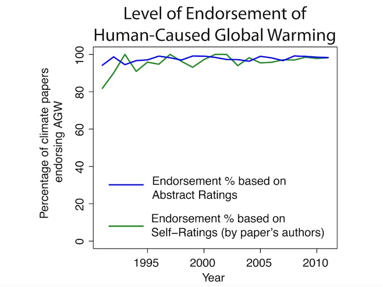 global warming research paper example