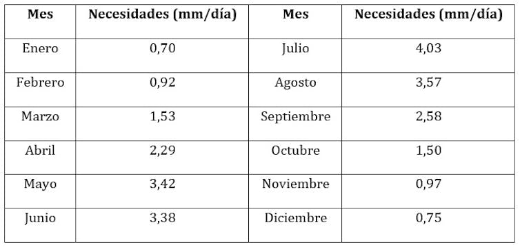 Así hemos usado satélites para que las naranjas estén más ricas