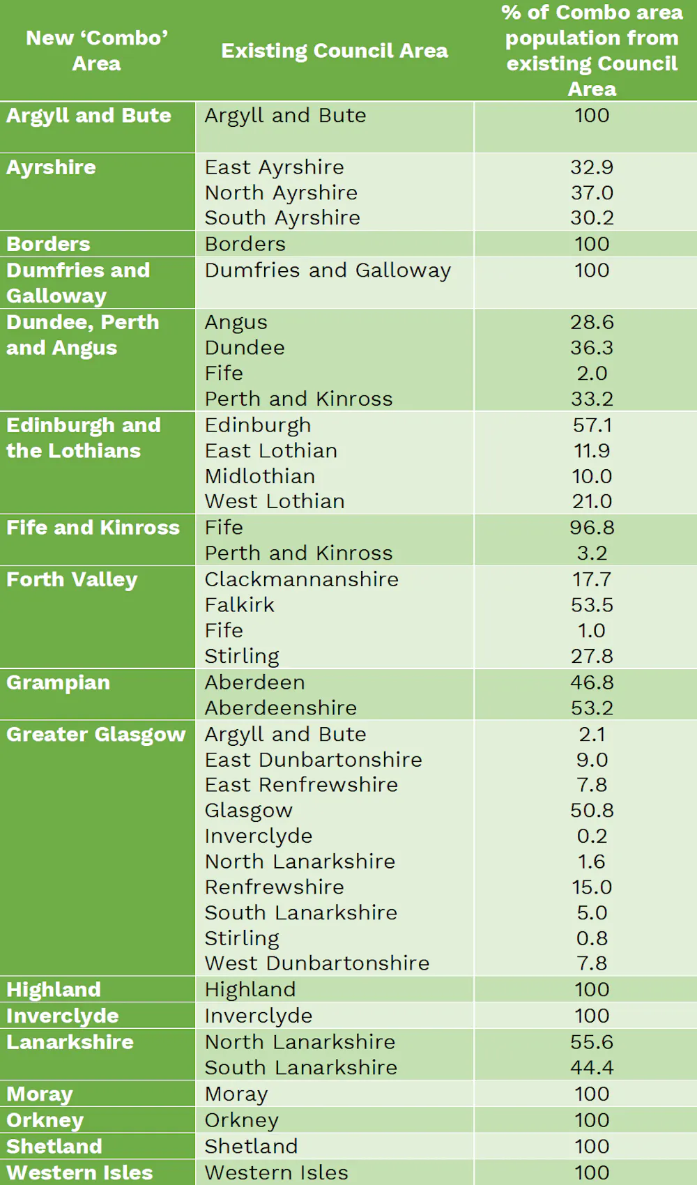 Alternative Scotland Map New map of Scotland – as reimagined by an algorithm - Yahoo News UK