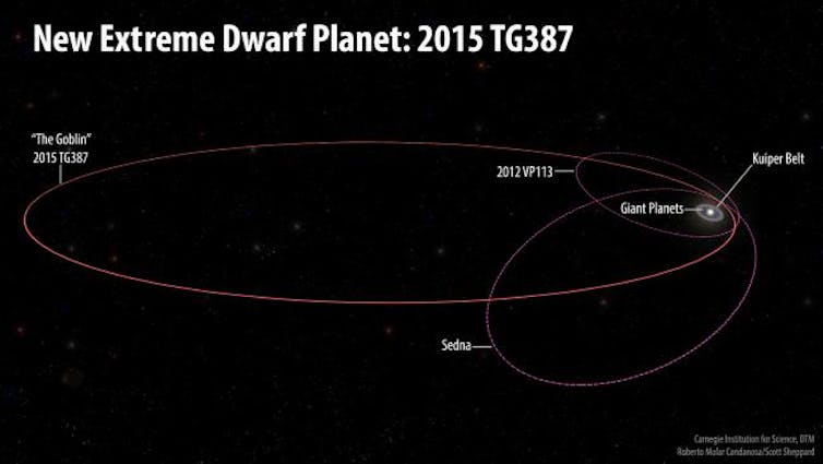 A Goblin could guide us to a mystery planet thought to exist in the Solar system