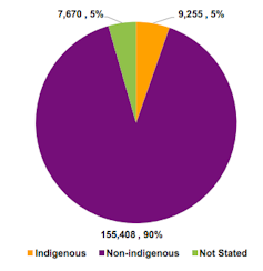 Indigenous people with disability have a double disadvantage and the NDIS can't handle that
