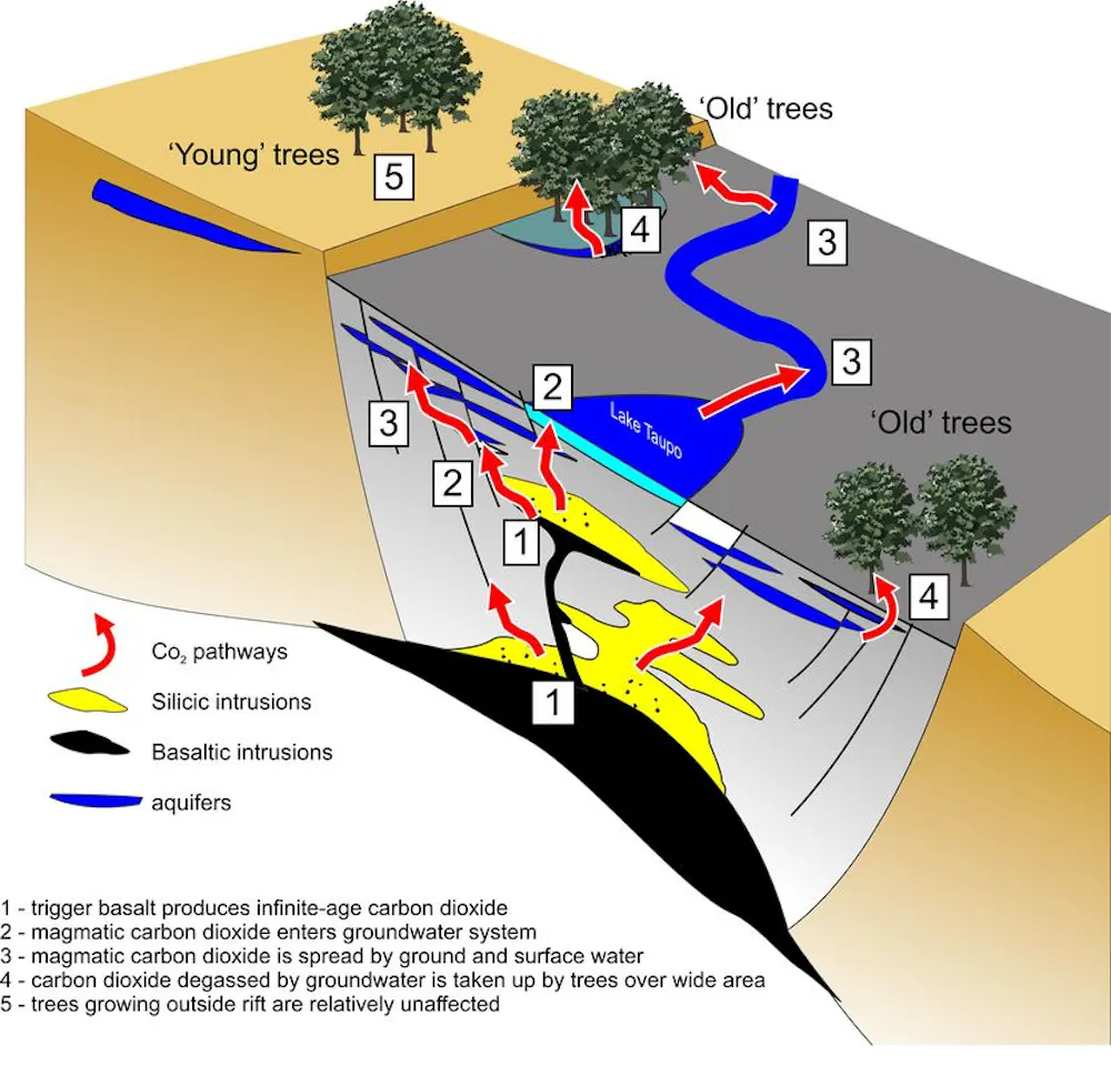 Explosive lies: how volcanoes can lie about their age, and what it ...