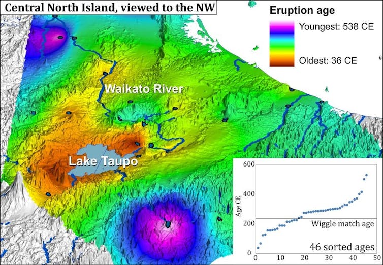 how volcanoes can lie about their age, and what it means for us