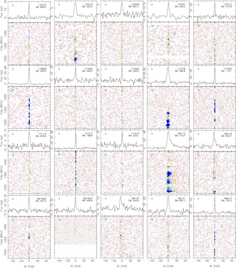 More 'bright' fast radio bursts revealed, but where do they all come from?