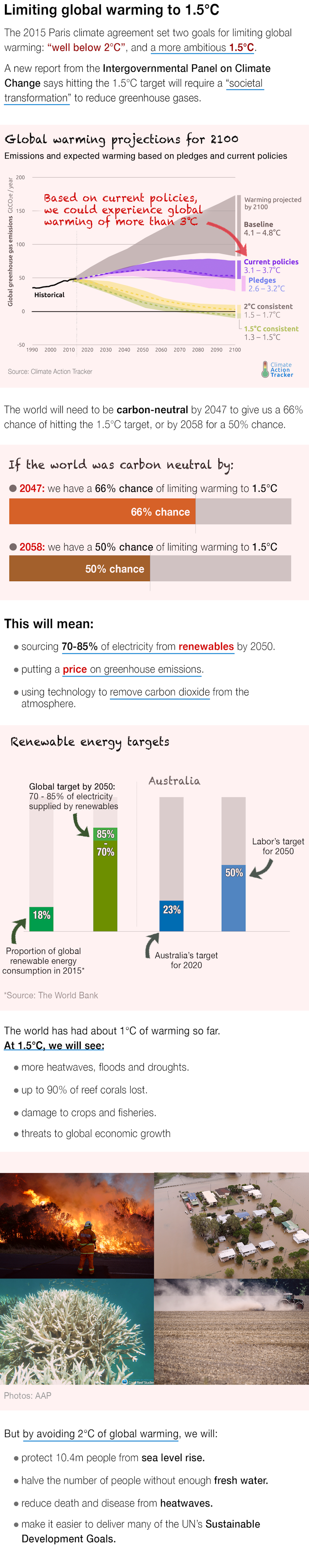 The UN's 1.5°C special climate report at a glance