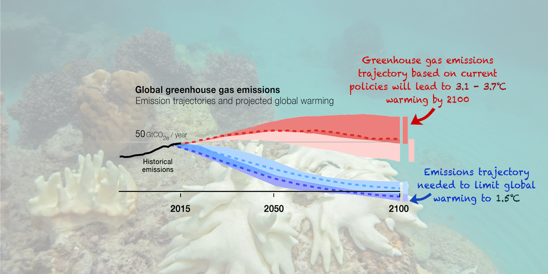 Australia has two decades to avoid the most damaging impacts of climate