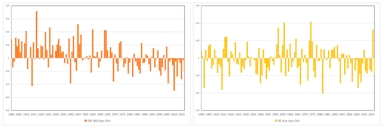 Australia moves to El Niño alert and the drought is likely to continue