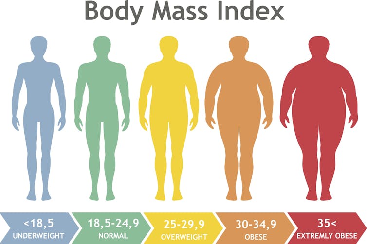 There are many types of obesity – which one matters to your health