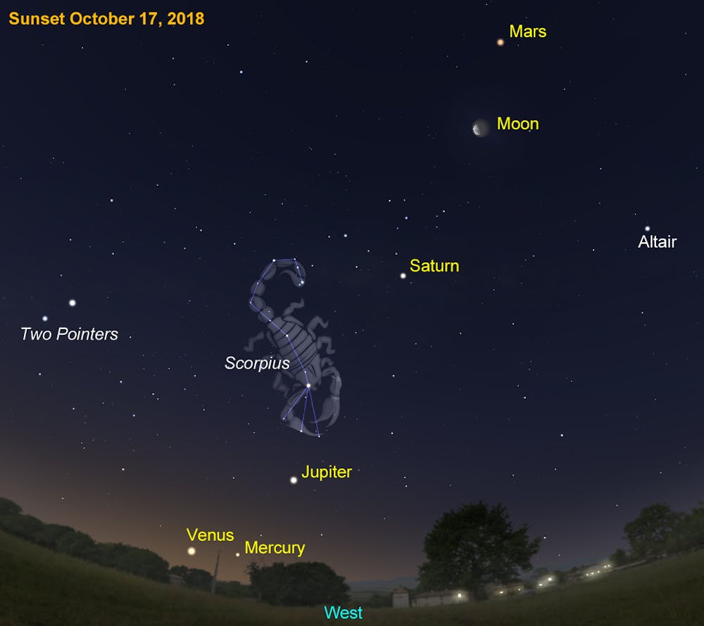 Five In A Row - The Planets Align In The Night Sky