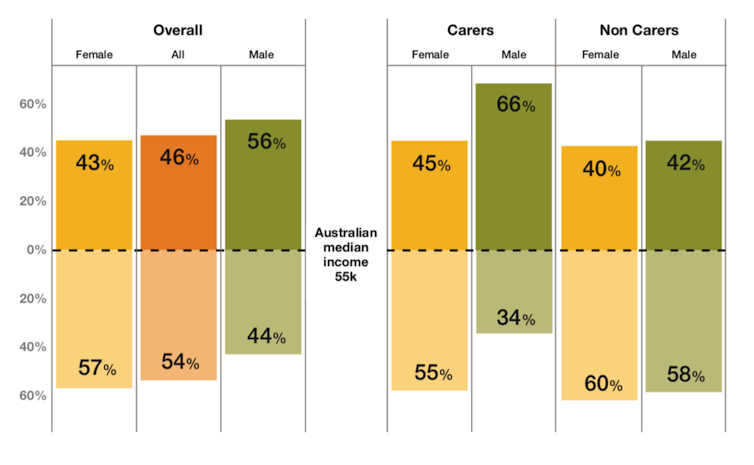 Australia's screen industry is letting down carers