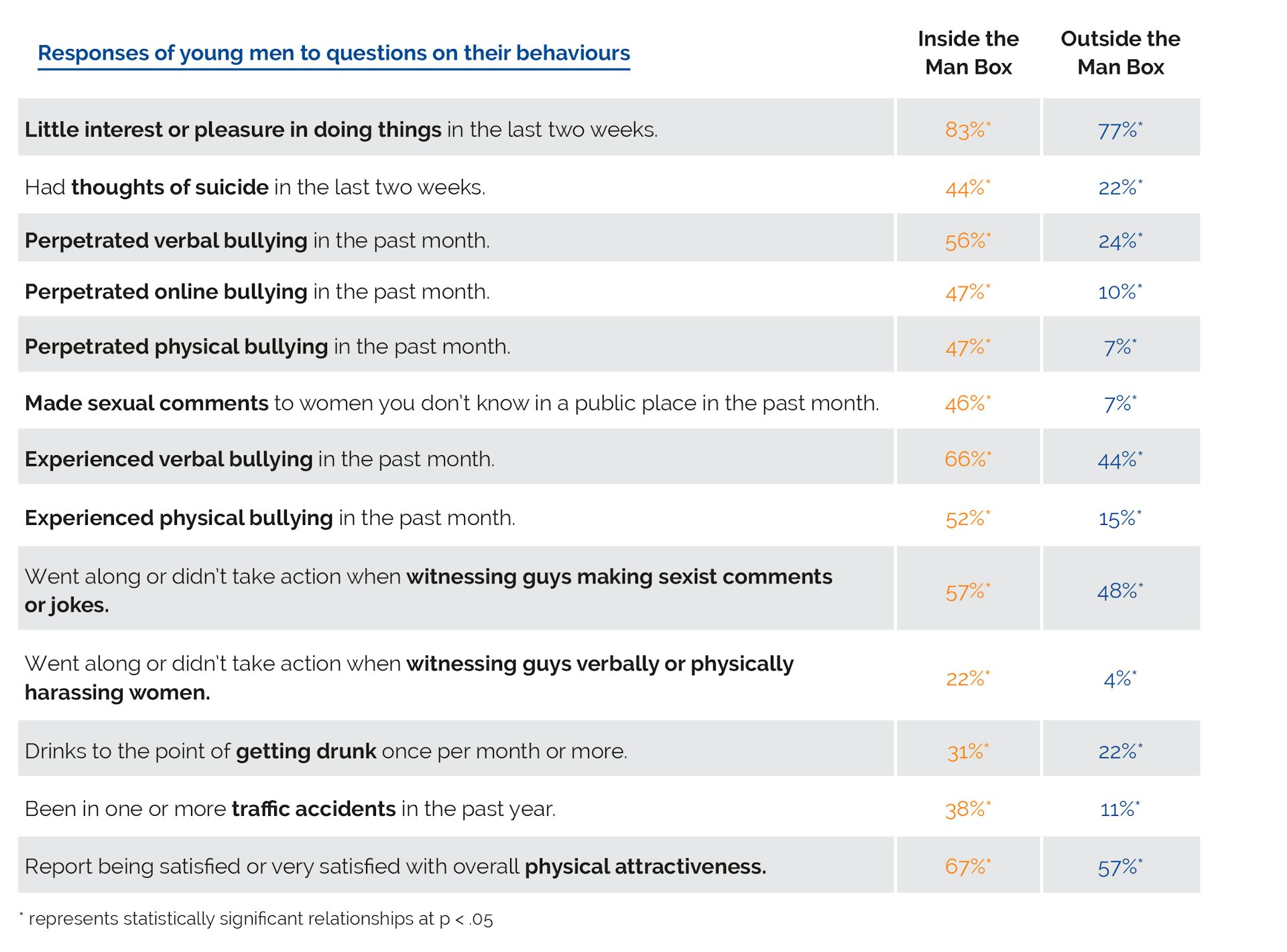 Australian Study Reveals The Dangers Of ‘toxic Masculinity’ To Men And ...