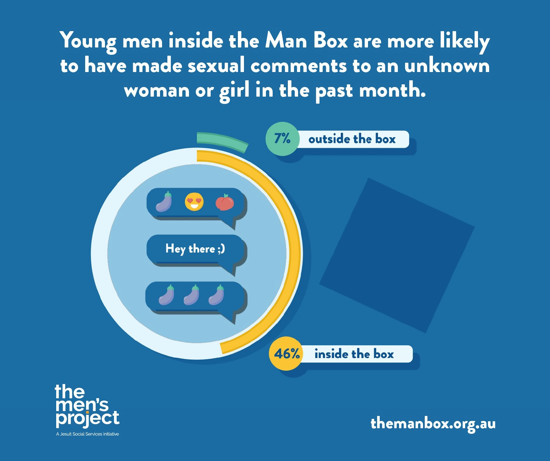 Australian Study Reveals The Dangers Of 'toxic Masculinity' To Men And ...