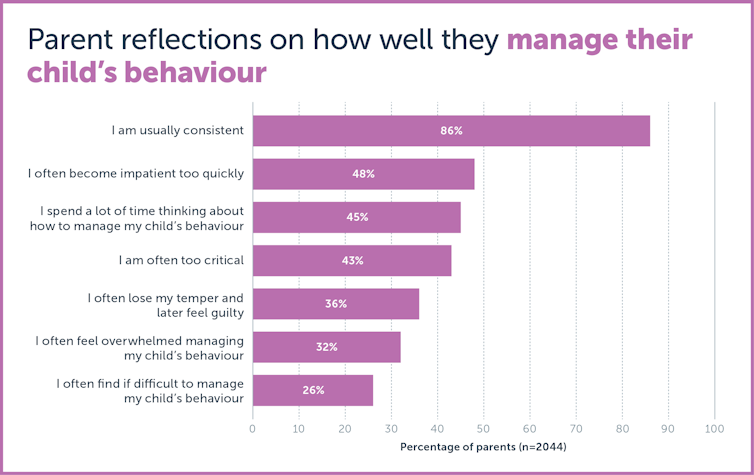 Stressed about managing your child's behaviour? Here are four things every parent should know